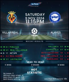 Villarreal vs Deportivo Alaves