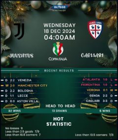 Juventus vs Cagliari