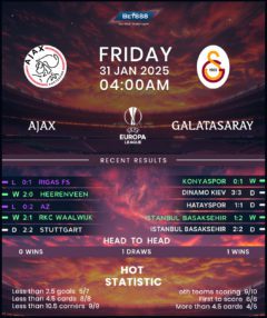 Ajax vs Galatasaray