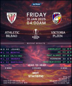 Athletic Bilbao vs Viktoria Plzen