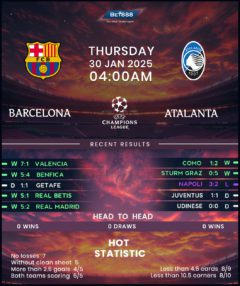 Barcelona vs Atalanta