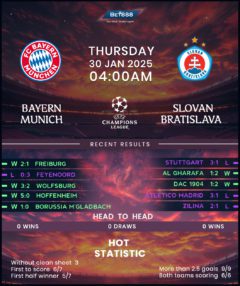 Bayern Munich vs Slovan Bratislava
