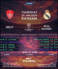 Brest vs Real Madrid