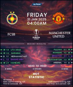FCSB vs Manchester United