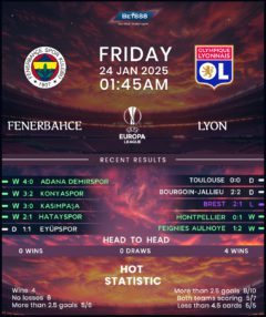 Fenerbahce vs Lyon