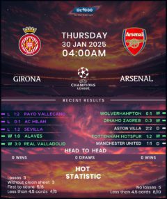 Girona vs Arsenal
