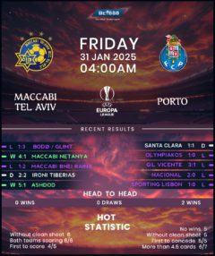 Maccabi Tel-Aviv vs Porto