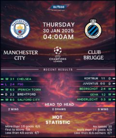 Manchester City vs Club Brugge