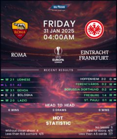 Roma vs Eintracht Frankfurt