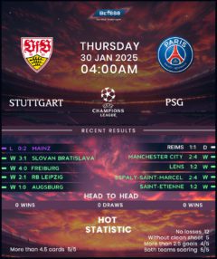 Stuttgart vs Paris Saint-Germain