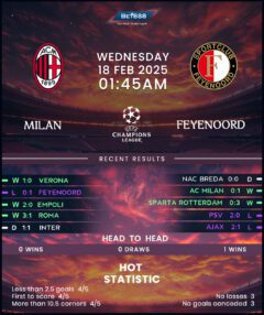 AC Milan vs Feyenoord