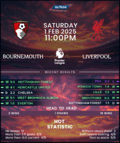 Bournemouth vs Liverpool