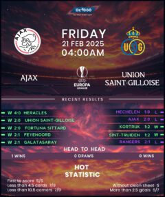 Ajax vs Royale Union Saint-Gilloise