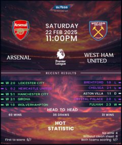 Arsenal vs West Ham United