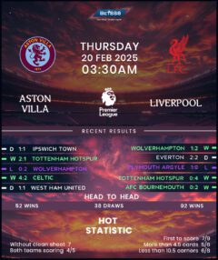 Aston Villa vs Liverpool