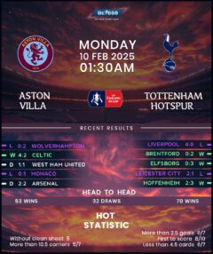 Aston Villa vs Tottenham Hotspur