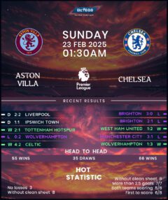 Aston Villa vs Chelsea