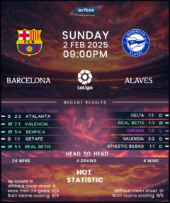 Barcelona vs Deportivo Alaves