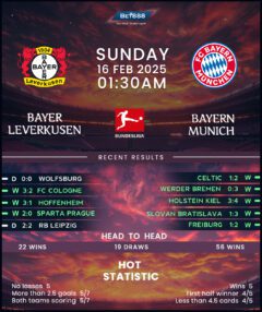 Bayer Leverkusen vs Bayern Munich
