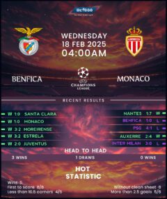 Benfica vs Monaco