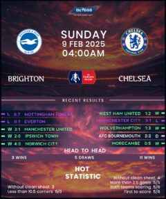Brighton & Hove Albion vs Chelsea