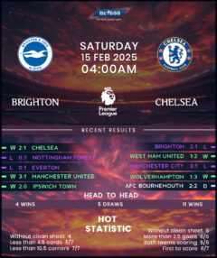 Brighton & Hove Albion vs Chelsea