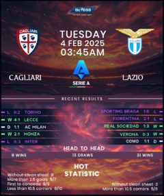 Cagliari vs Lazio