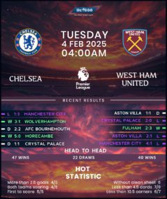 Chelsea vs West Ham United