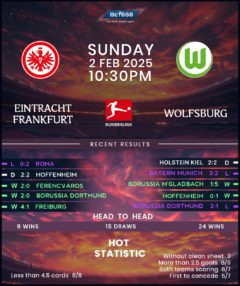 Eintracht Frankfurt vs Wolfsburg