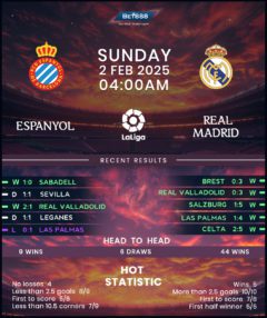 Espanyol vs Real Madrid