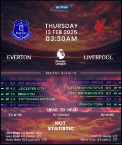 Everton vs Liverpool