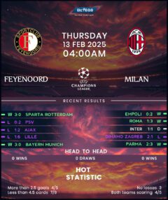 Feyenoord vs AC Milan