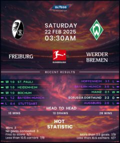 Freiburg vs Werder Bremen