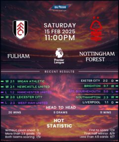 Fulham vs Nottingham Forest