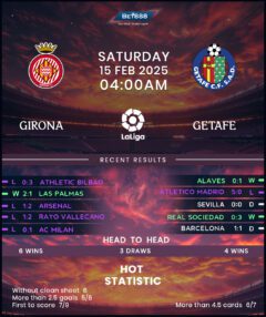 Girona vs Getafe