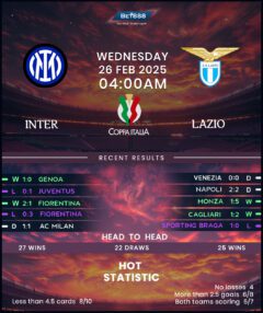 Inter Milan vs Lazio