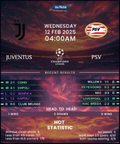 Juventus vs PSV Eindhoven