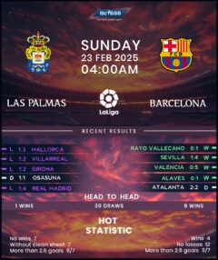 Las Palmas vs Barcelona