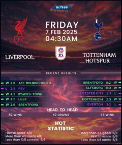 Liverpool vs Tottenham Hotspur