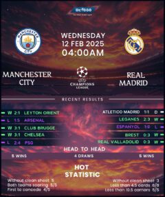 Manchester City vs Real Madrid