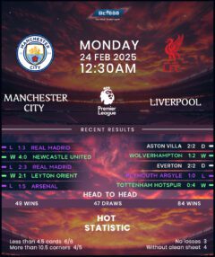 Manchester City vs Liverpool