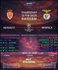 Monaco vs Benfica