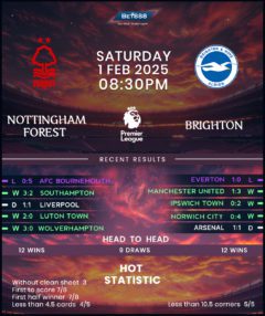 Nottingham Forest vs Brighton & Hove Albion