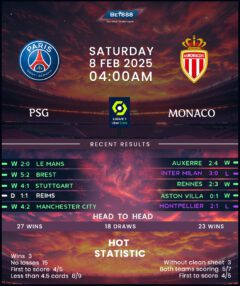 Paris Saint-Germain vs Monaco