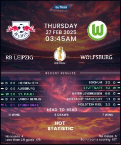 RB Leipzig vs Wolfsburg