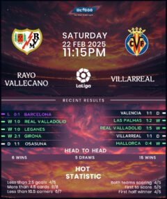 Rayo Vallecano vs Villarreal