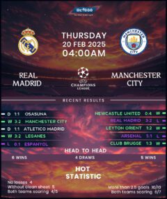 Real Madrid vs Manchester City