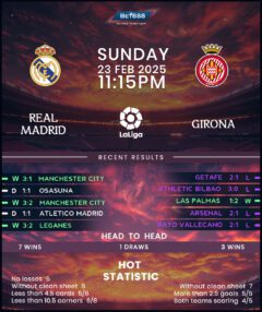 Real Madrid vs Girona