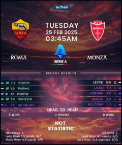 Roma vs Monza