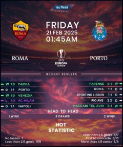Roma vs Porto